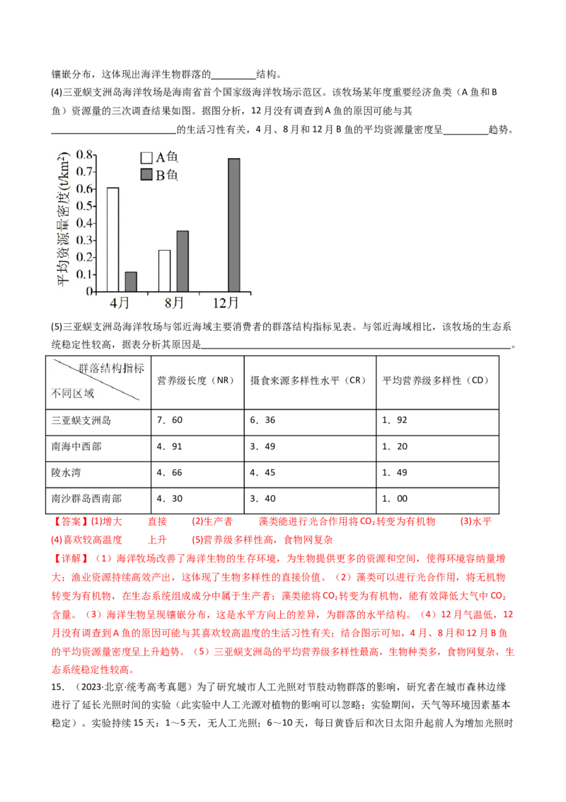 专题22生态系统和环境保护（解析卷）_近10年高考真题汇编（必刷）_十年（2014-2024）高考生物真题分项汇编（全国通用）_十年（2014-2023）高考生物真题分项汇编（全国通用）