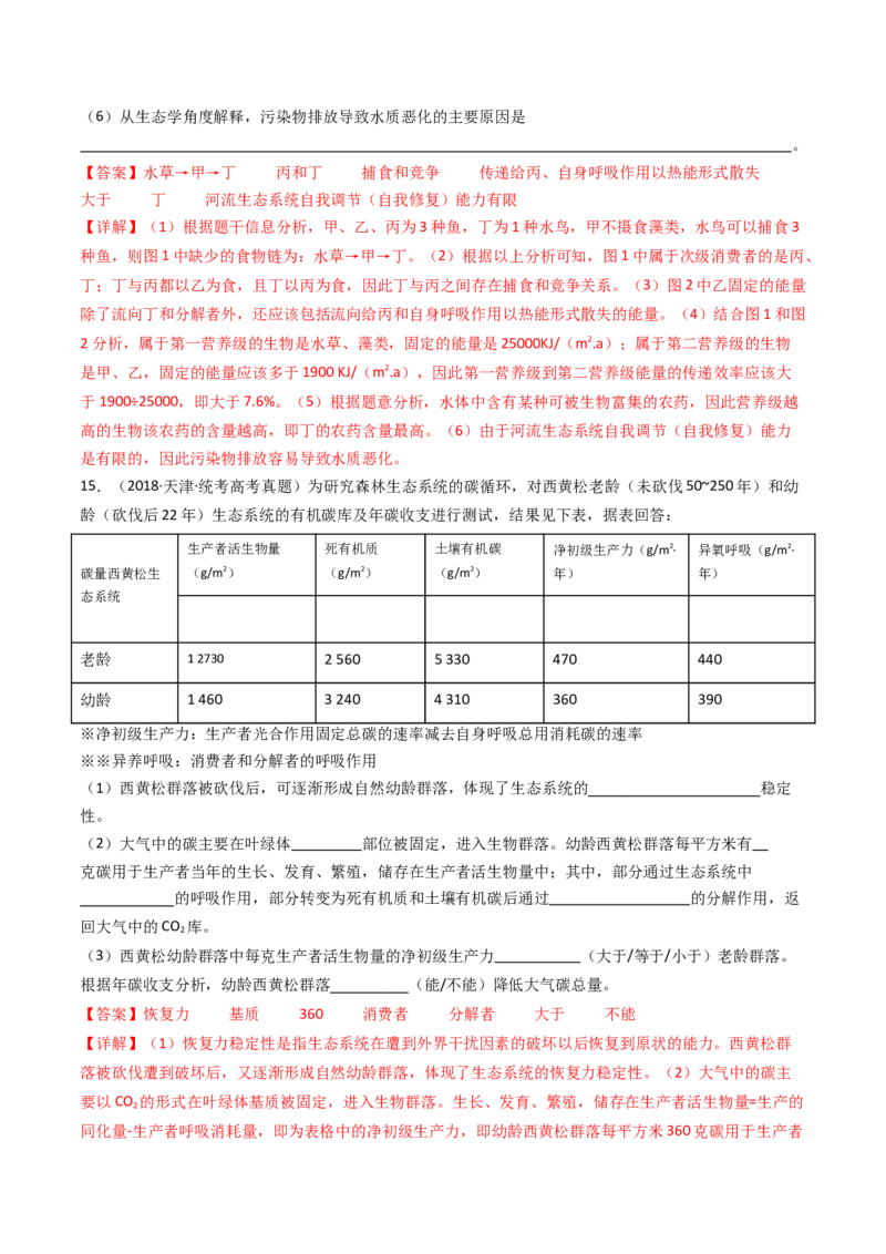 专题22生态系统和环境保护（解析卷）_近10年高考真题汇编（必刷）_十年（2014-2024）高考生物真题分项汇编（全国通用）_十年（2014-2023）高考生物真题分项汇编（全国通用）