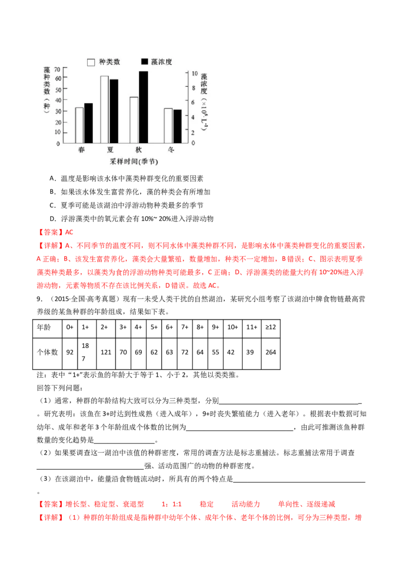 专题22生态系统和环境保护（解析卷）_近10年高考真题汇编（必刷）_十年（2014-2024）高考生物真题分项汇编（全国通用）_十年（2014-2023）高考生物真题分项汇编（全国通用）
