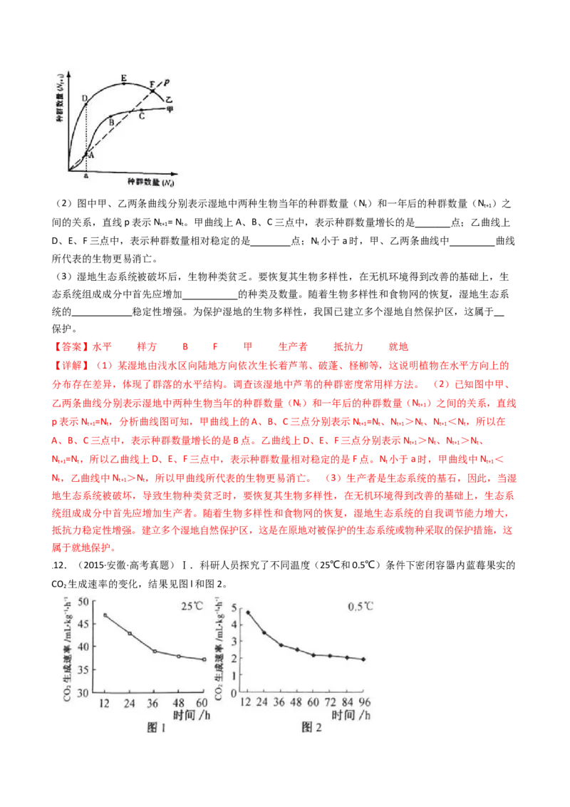 专题22生态系统和环境保护（解析卷）_近10年高考真题汇编（必刷）_十年（2014-2024）高考生物真题分项汇编（全国通用）_十年（2014-2023）高考生物真题分项汇编（全国通用）
