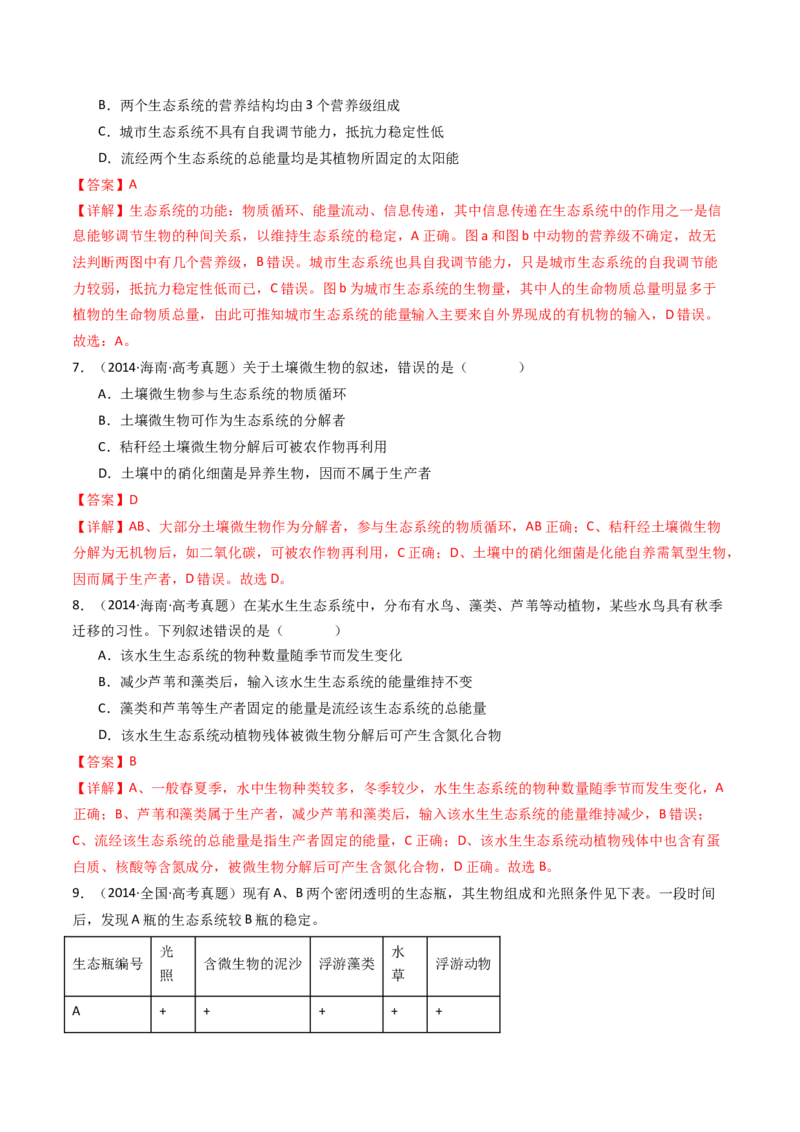 专题22生态系统和环境保护（解析卷）_近10年高考真题汇编（必刷）_十年（2014-2024）高考生物真题分项汇编（全国通用）_十年（2014-2023）高考生物真题分项汇编（全国通用）