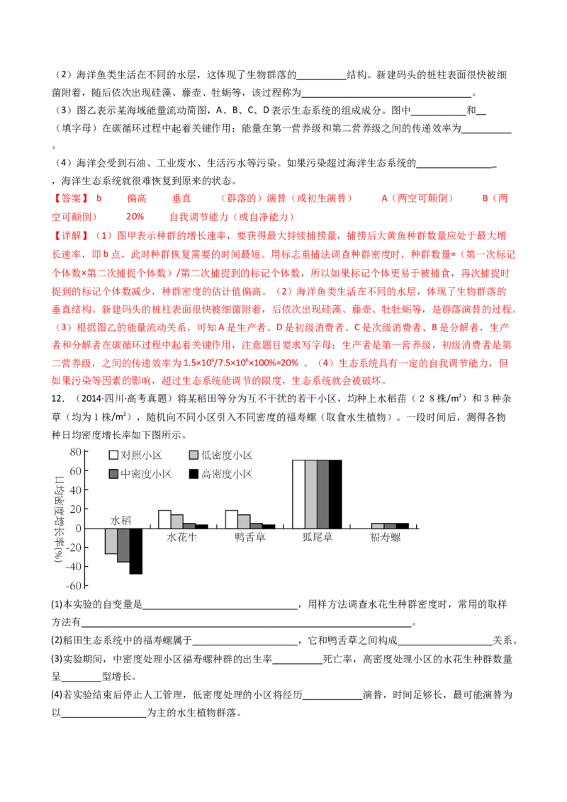 专题22生态系统和环境保护（解析卷）_近10年高考真题汇编（必刷）_十年（2014-2024）高考生物真题分项汇编（全国通用）_十年（2014-2023）高考生物真题分项汇编（全国通用）