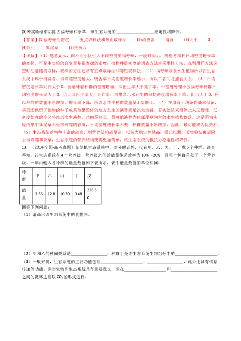 专题22生态系统和环境保护（解析卷）_近10年高考真题汇编（必刷）_十年（2014-2024）高考生物真题分项汇编（全国通用）_十年（2014-2023）高考生物真题分项汇编（全国通用）