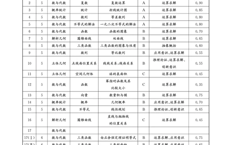 2023届四川省成都市高三下学期高考专家联测卷（四）丨文数答案_2024年2月_01每日更新_14号_2023届四川省成都市2023届高三高考专家联测卷（四）全科