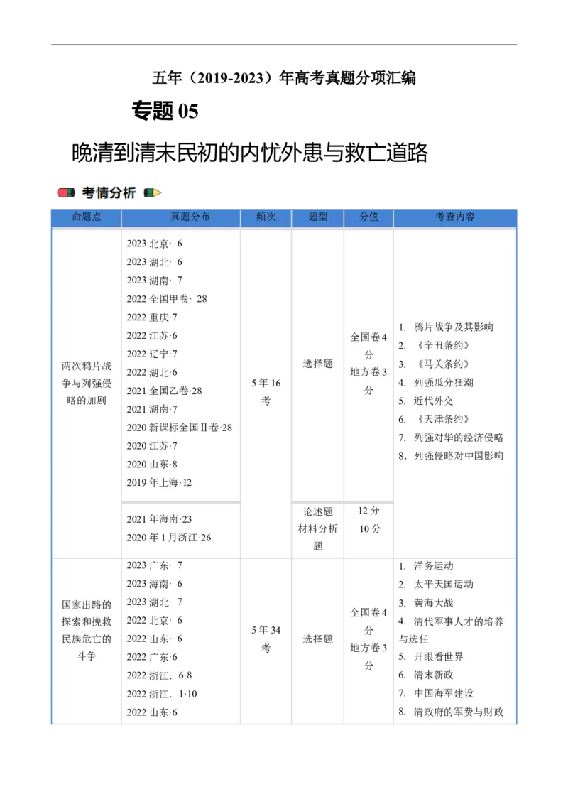 专题05晚清到清末民初的内忧外患与救亡道路（解析版）_赠送：2008-2024全套高考真题_高考历史真题_送高考历史五年真题(2019-2023)分项汇编（全国通用）