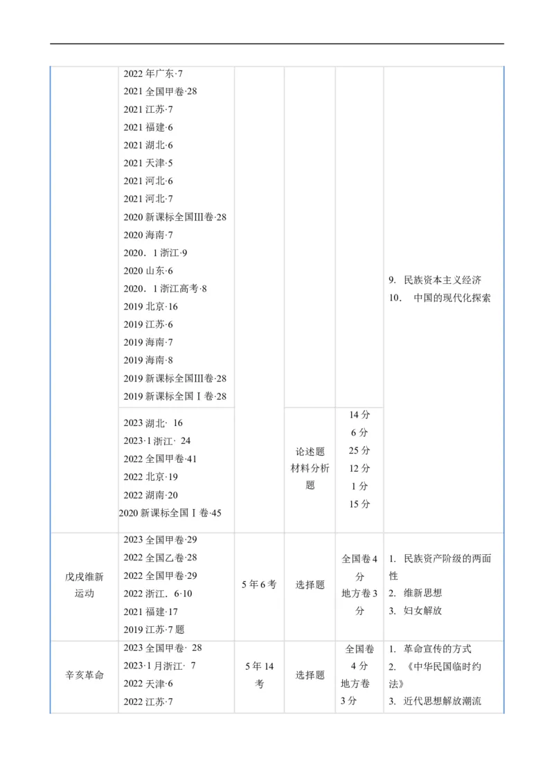 专题05晚清到清末民初的内忧外患与救亡道路（解析版）_赠送：2008-2024全套高考真题_高考历史真题_送高考历史五年真题(2019-2023)分项汇编（全国通用）