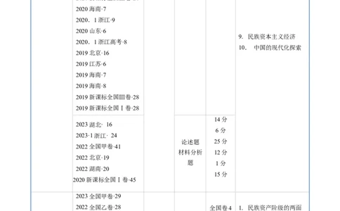 专题05晚清到清末民初的内忧外患与救亡道路（解析版）_赠送：2008-2024全套高考真题_高考历史真题_送高考历史五年真题(2019-2023)分项汇编（全国通用）