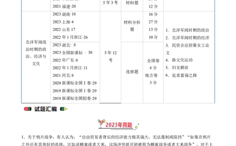 专题05晚清到清末民初的内忧外患与救亡道路（解析版）_赠送：2008-2024全套高考真题_高考历史真题_送高考历史五年真题(2019-2023)分项汇编（全国通用）