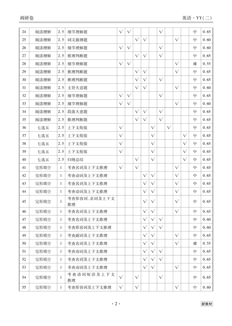 英语答案_2023高考押题卷_32023高考衡水金卷先享题调研卷_新教材版_调研卷&middot;英语
