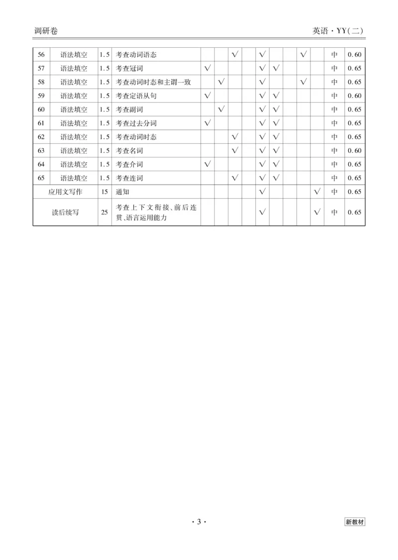 英语答案_2023高考押题卷_32023高考衡水金卷先享题调研卷_新教材版_调研卷&middot;英语