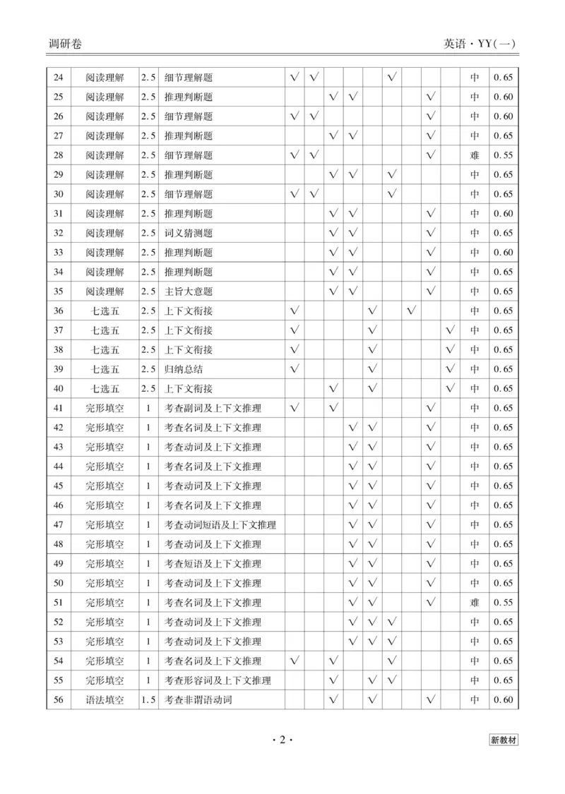 英语答案_2023高考押题卷_32023高考衡水金卷先享题调研卷_新教材版_调研卷&middot;英语