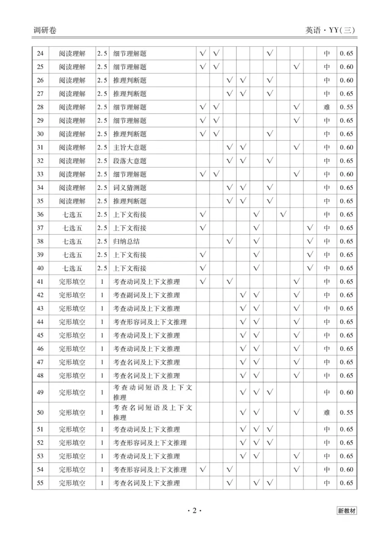 英语答案_2023高考押题卷_32023高考衡水金卷先享题调研卷_新教材版_调研卷&middot;英语