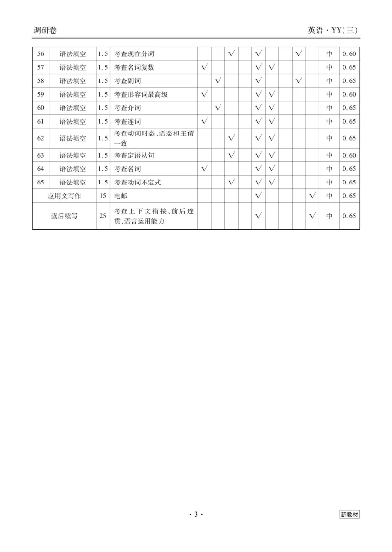 英语答案_2023高考押题卷_32023高考衡水金卷先享题调研卷_新教材版_调研卷&middot;英语
