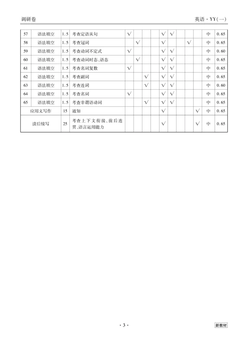 英语答案_2023高考押题卷_32023高考衡水金卷先享题调研卷_新教材版_调研卷&middot;英语