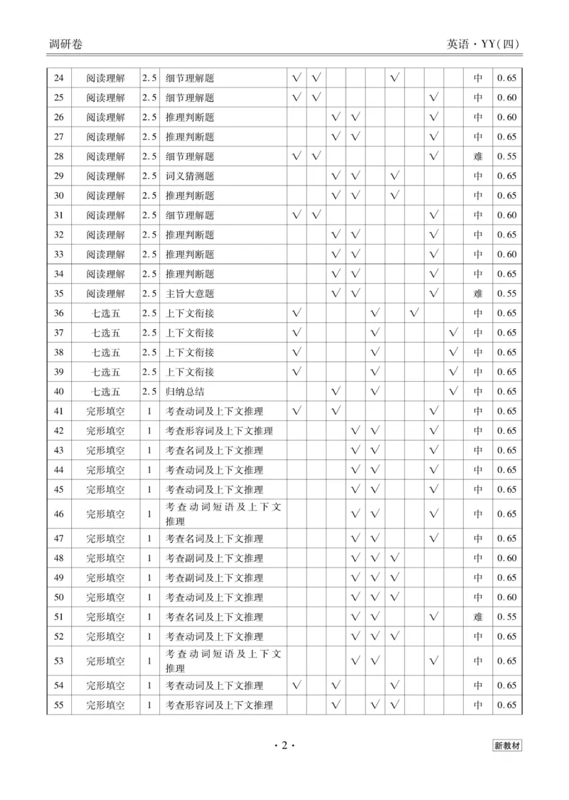 英语答案_2023高考押题卷_32023高考衡水金卷先享题调研卷_新教材版_调研卷&middot;英语