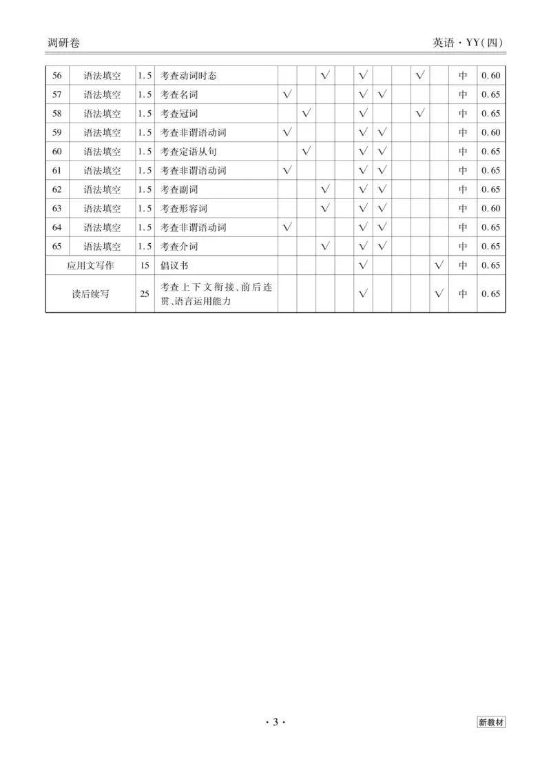 英语答案_2023高考押题卷_32023高考衡水金卷先享题调研卷_新教材版_调研卷&middot;英语