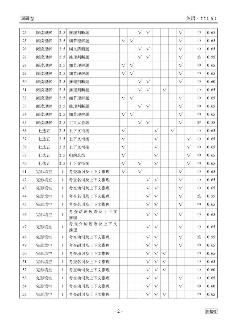 英语答案_2023高考押题卷_32023高考衡水金卷先享题调研卷_新教材版_调研卷&middot;英语