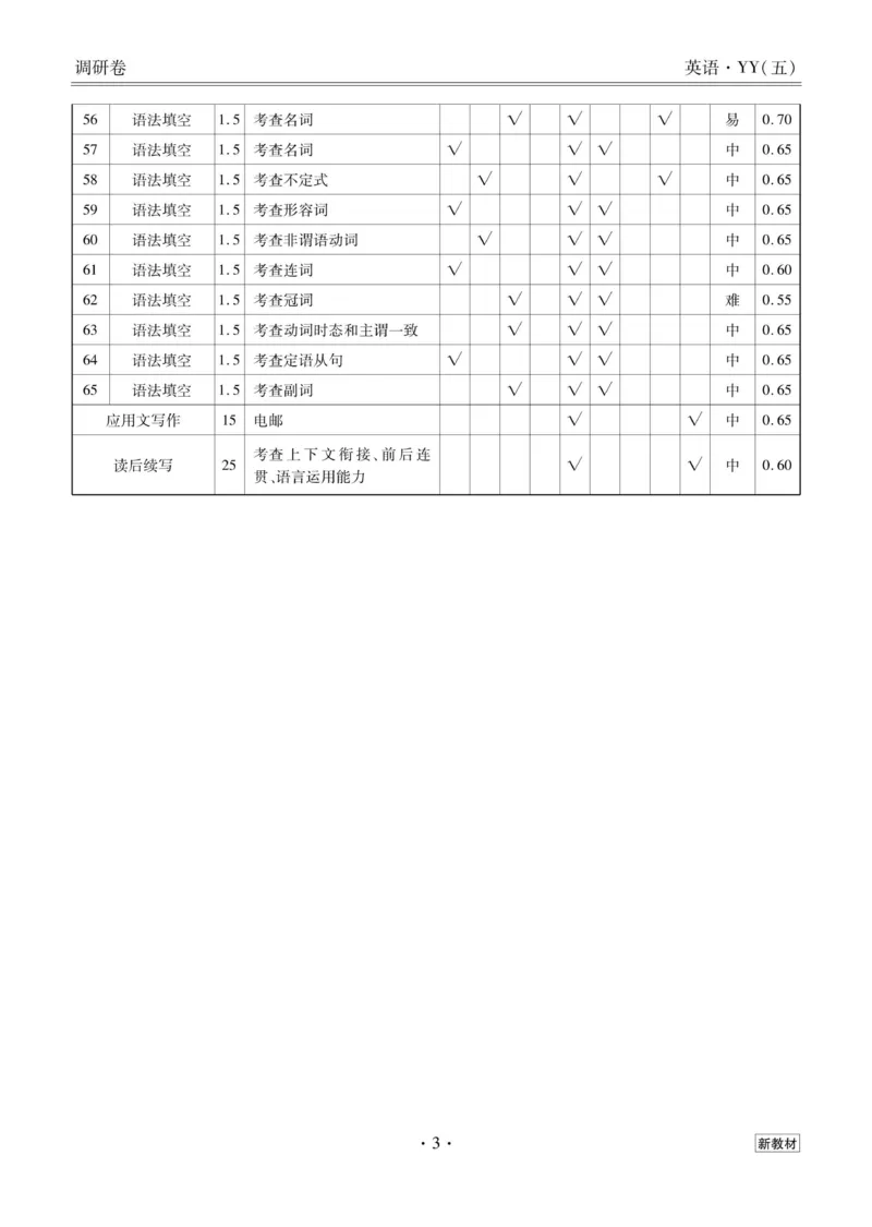 英语答案_2023高考押题卷_32023高考衡水金卷先享题调研卷_新教材版_调研卷&middot;英语