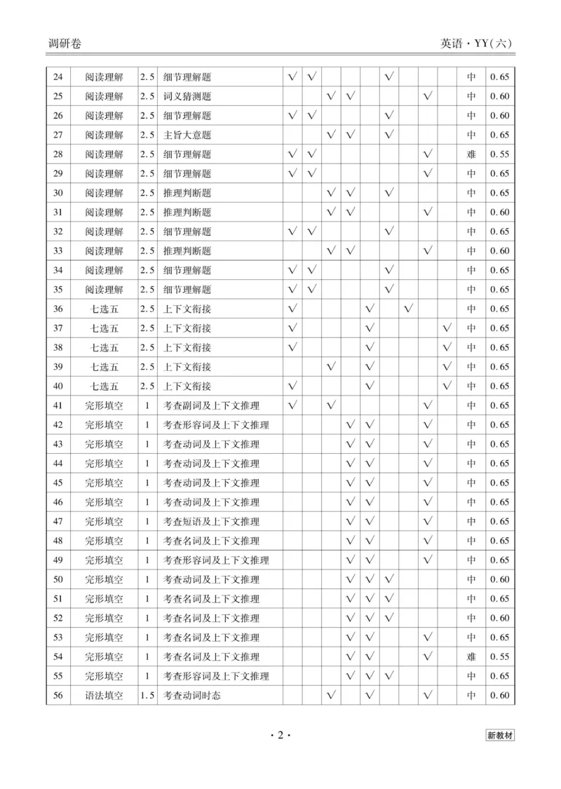 英语答案_2023高考押题卷_32023高考衡水金卷先享题调研卷_新教材版_调研卷&middot;英语