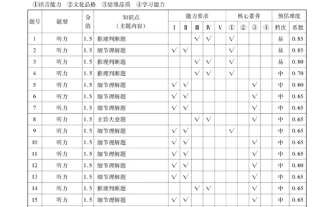 英语答案_2023高考押题卷_32023高考衡水金卷先享题调研卷_新教材版_调研卷&middot;英语