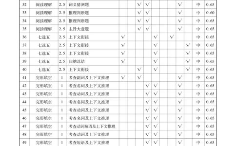 英语答案_2023高考押题卷_32023高考衡水金卷先享题调研卷_新教材版_调研卷&middot;英语