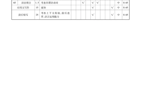 英语答案_2023高考押题卷_32023高考衡水金卷先享题调研卷_新教材版_调研卷&middot;英语