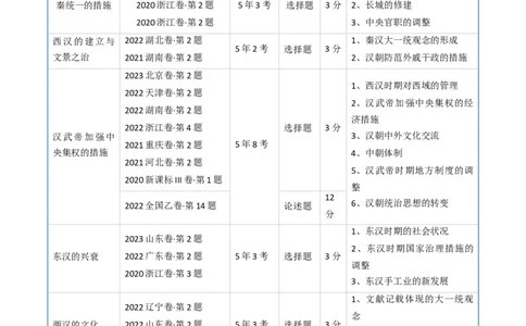 专题02秦汉和魏晋南北朝时期（原卷版）_赠送：2008-2024全套高考真题_高考历史真题_送高考历史五年真题(2019-2023)分项汇编（全国通用）
