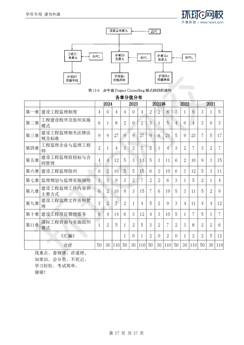 WM_Removed_2025年监理工程师《建设工程监理基本理论与相关法规》备考指导_监理工程师_2025监理工程师_2025年监理工程师-各大机构_2025年监理-概论_机构1-HQ_00.备考指导-徐.云博