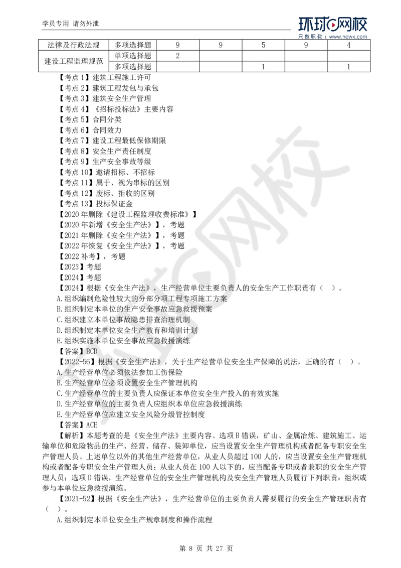 WM_Removed_2025年监理工程师《建设工程监理基本理论与相关法规》备考指导_监理工程师_2025监理工程师_2025年监理工程师-各大机构_2025年监理-概论_机构1-HQ_00.备考指导-徐.云博
