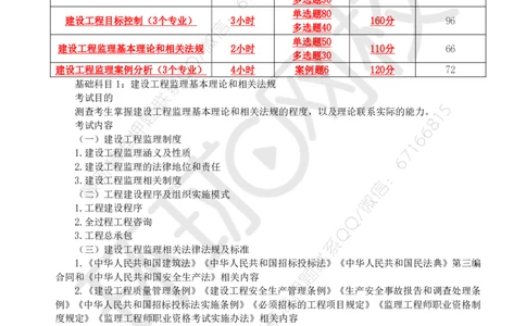 WM_Removed_2025年监理工程师《建设工程监理基本理论与相关法规》备考指导_监理工程师_2025监理工程师_2025年监理工程师-各大机构_2025年监理-概论_机构1-HQ_00.备考指导-徐.云博