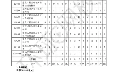 WM_Removed_2025年监理工程师《建设工程监理基本理论与相关法规》备考指导_监理工程师_2025监理工程师_2025年监理工程师-各大机构_2025年监理-概论_机构1-HQ_00.备考指导-徐.云博