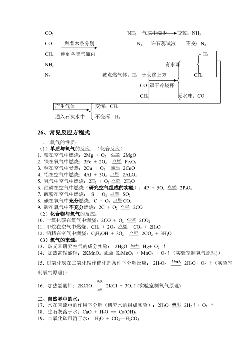 品优教学中考必背化学知识点总结归纳_赠送小初高学霸笔记等_小初高知识点_小初高知识点_中考化学知识点