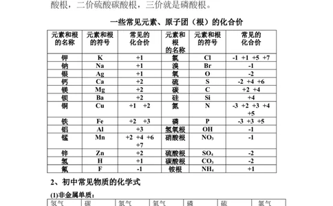 品优教学中考必背化学知识点总结归纳_赠送小初高学霸笔记等_小初高知识点_小初高知识点_中考化学知识点