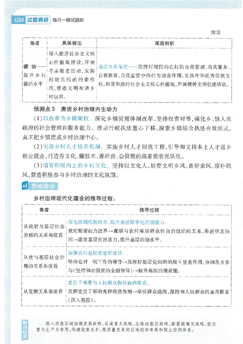 试题调研第十辑政治热点时政_2023高考押题卷_试题调研8910期考前推荐看的三期_试题调研第十期考前抢分必备_试题调研第十辑