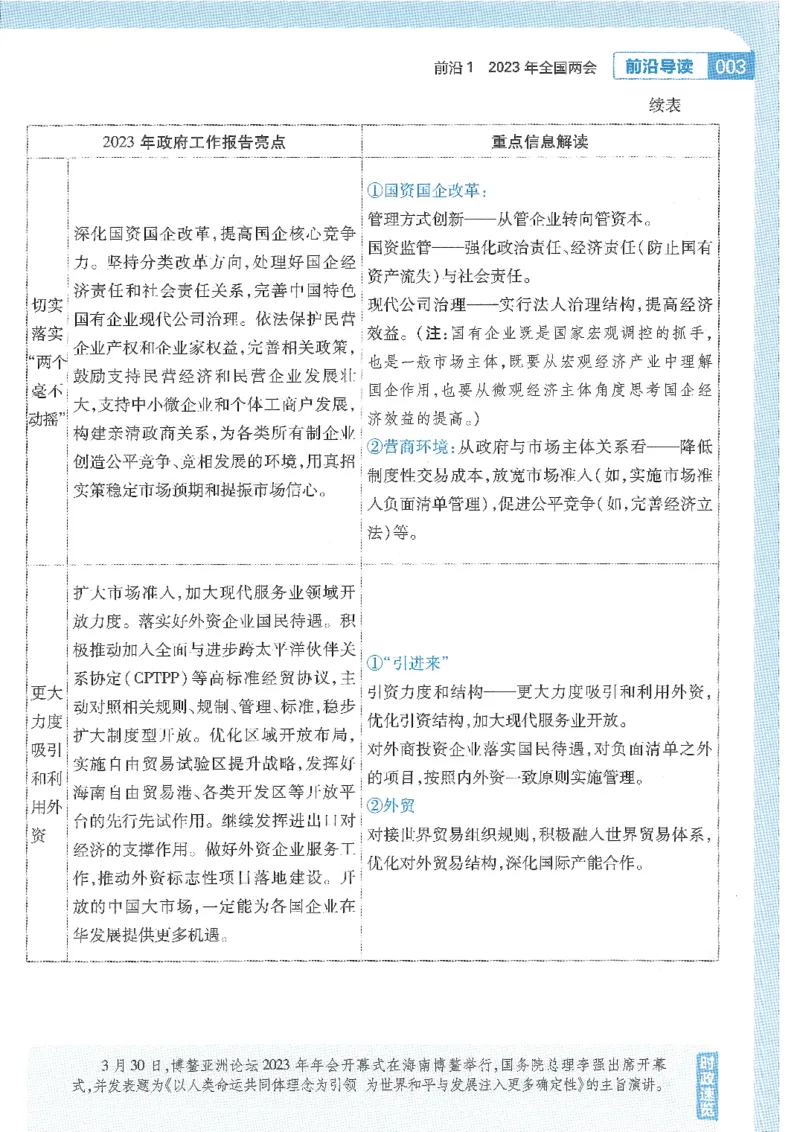 试题调研第十辑政治热点时政_2023高考押题卷_试题调研8910期考前推荐看的三期_试题调研第十期考前抢分必备_试题调研第十辑