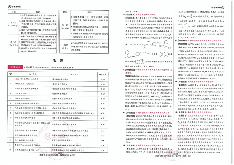 王后雄答案提分策（32页）_2024高考押题卷_22024王hou雄_（新高考）2024王后雄押题预测卷（分科版）_1.语文
