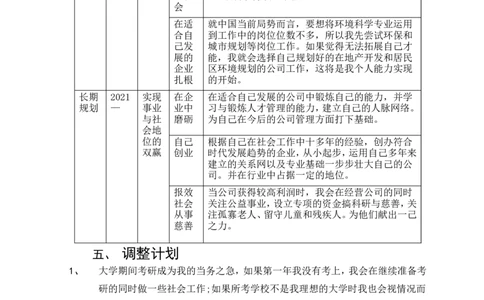 大学生职业规划----环境科学专业_E6-职业规划_66环境专业