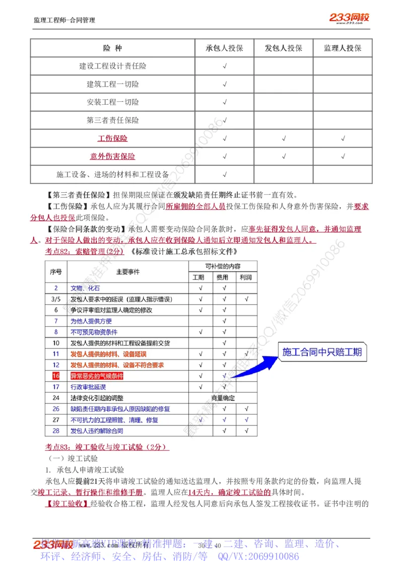 WM_Removed_1-3_监理工程师_2025监理工程师_2025年监理工程师-各大机构_2025年监理-合同_机构3-223_07.点睛班-唐.忍