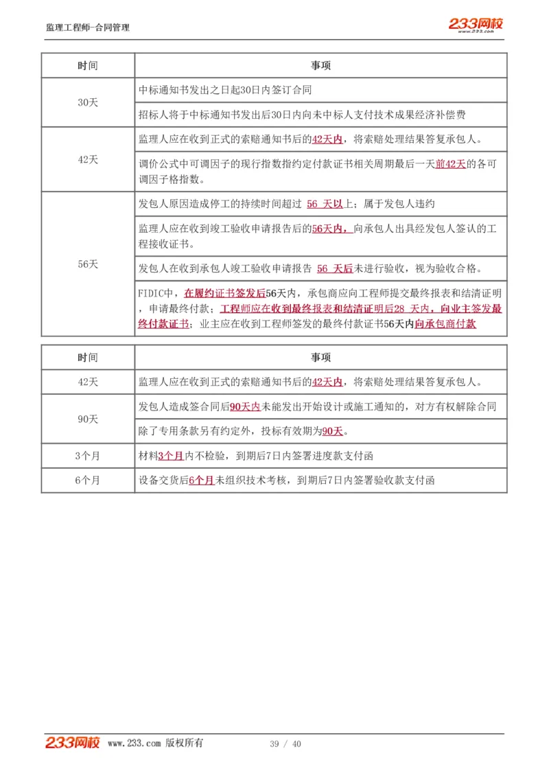 WM_Removed_1-3_监理工程师_2025监理工程师_2025年监理工程师-各大机构_2025年监理-合同_机构3-223_07.点睛班-唐.忍