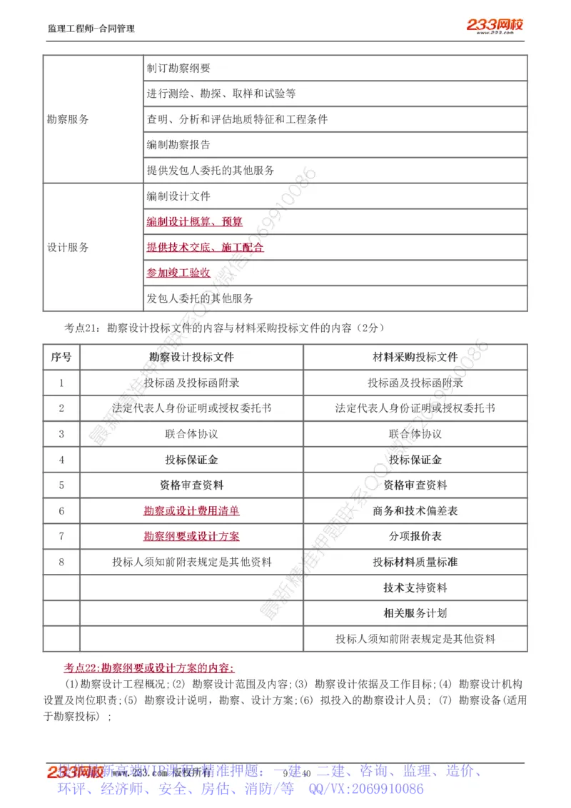 WM_Removed_1-3_监理工程师_2025监理工程师_2025年监理工程师-各大机构_2025年监理-合同_机构3-223_07.点睛班-唐.忍
