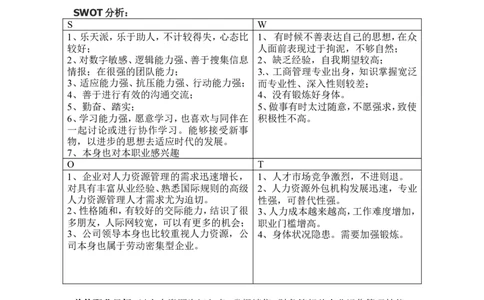 个人职业生涯规划书人力资源岗位_E6-职业规划_42人力资源专业