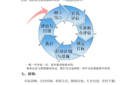 个人职业生涯规划书人力资源岗位_E6-职业规划_42人力资源专业