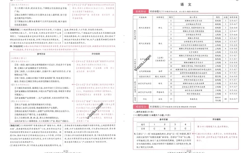 王后雄高考押题预测卷2024江苏专版诊考提分册_纯图版_2024高考押题卷_22024王hou雄_16王后雄押题_2024年王后雄高考押题预测卷（江苏专版）
