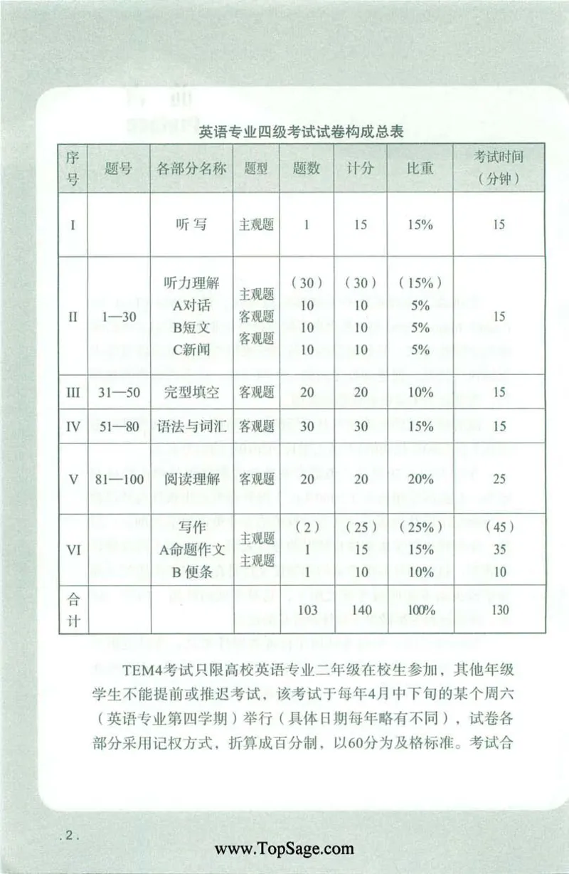 冲击波专业4级完型填空_2025专四专八真题及备考资料_2009-2024专四真题+备考资料_2024专四备考资料合辑（电子书）_24专四完形填空_冲击波系列专四完形填空