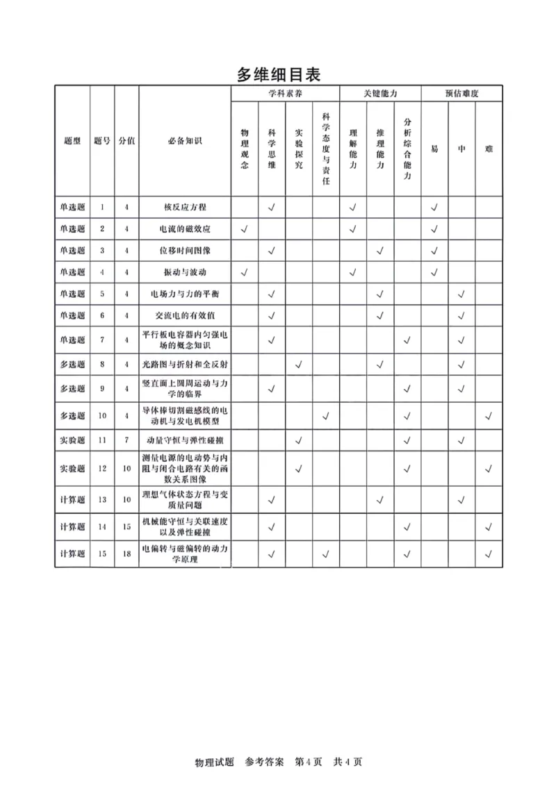 湖北省部分名校2023-2024学年高三上学期新起点8月联考物理_2023年8月_01每日更新_24号_2024届湖北省部分名校高三上学期新起点8月联考