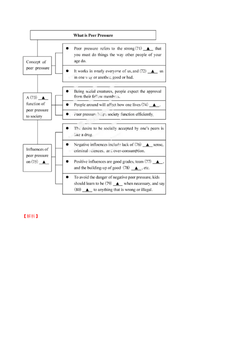 专题33其它题型（任务型阅读+写作概要+阅读表达）（解析卷）--学易金卷：十年（2014-2023）高考真题英语分项汇编（全国通用）_近10年高考真题汇编（必刷）