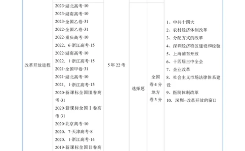 专题07中华人民共和国时期：新中国的成立与社会主义建设道路的探索（解析版）_赠送：2008-2024全套高考真题_高考历史真题_送高考历史五年真题(2019-2023)分项汇编（全国通用）