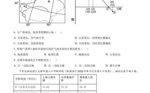 精品解析：重庆市巴南区2023-2024学年高三上学期诊断考试（一）地理试题（原卷版）_2023年7月_01每日更新_25号_2024届重庆市巴南区高三上学期诊断考试（一模）