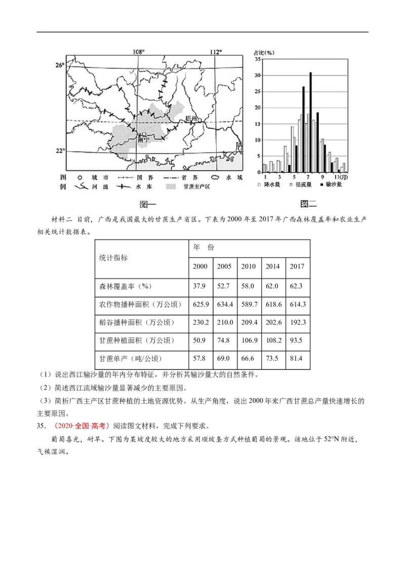 专题10农业-五年（2019-2023）高考地理真题分项汇编（原卷版）_赠送：2008-2024全套高考真题_高考地理真题_送高考地理五年真题(2019-2023)分项汇编（全国通用）