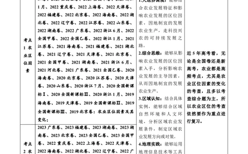 专题10农业-五年（2019-2023）高考地理真题分项汇编（原卷版）_赠送：2008-2024全套高考真题_高考地理真题_送高考地理五年真题(2019-2023)分项汇编（全国通用）